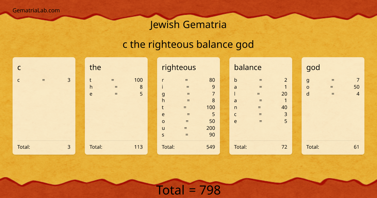 c the righteous balance god in jewish Gematria